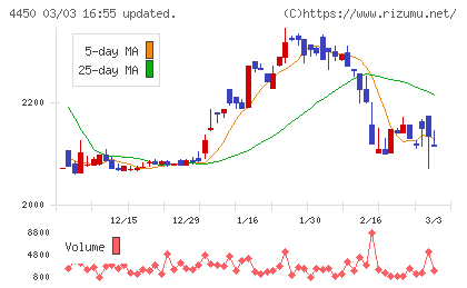 パワーソリューションズチャート