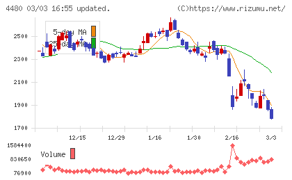 メドレーチャート