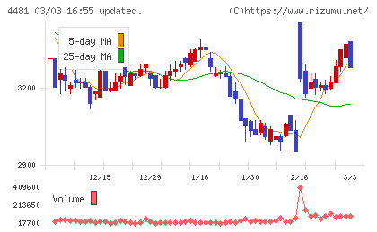 ベースチャート