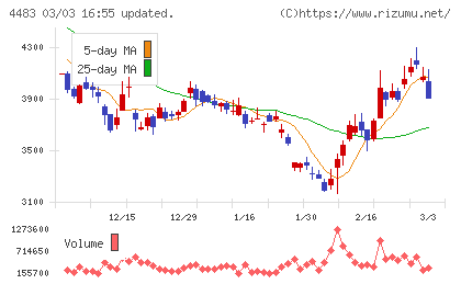 ＪＭＤＣチャート