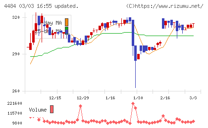 ランサーズチャート