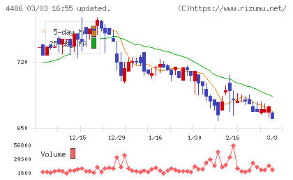 ユナイトアンドグロウチャート