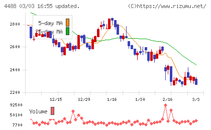 ＡＩ　ｉｎｓｉｄｅチャート