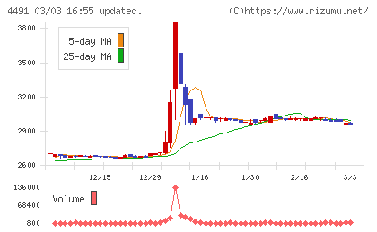 コンピューターマネージメントチャート