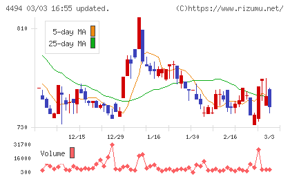 バリオセキュアチャート