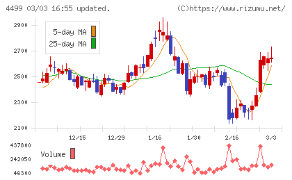 Ｓｐｅｅｅチャート