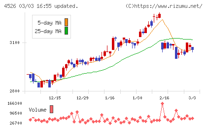 理研ビタミンチャート