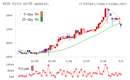 日本ケミファチャート