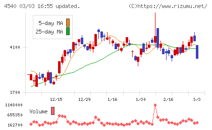 ツムラチャート