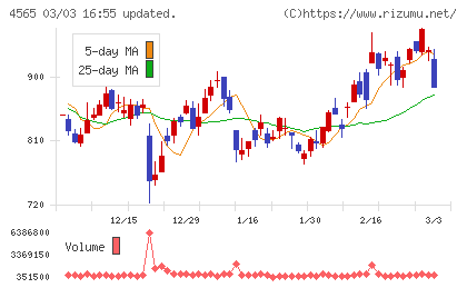 ネクセラファーマチャート