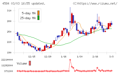 キッズウェル・バイオチャート