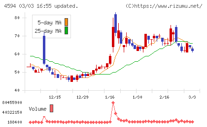 ブライトパス・バイオチャート