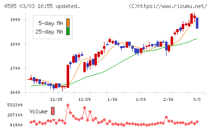 ミズホメディーチャート
