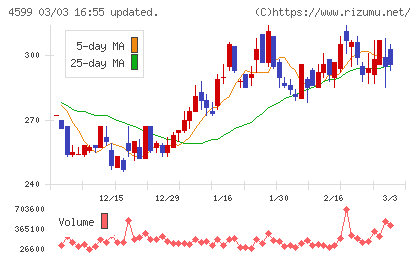 ステムリムチャート