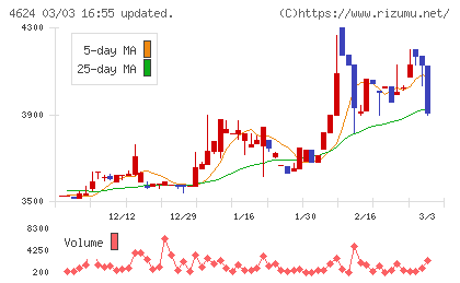 イサム塗料チャート