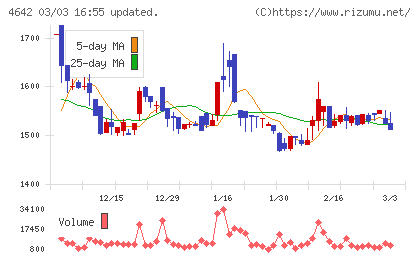 オリジナル設計チャート