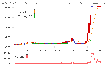 エイジスチャート