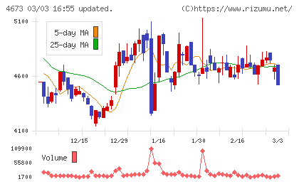 川崎地質チャート