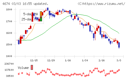 クレスコチャート