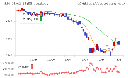 オービックチャート