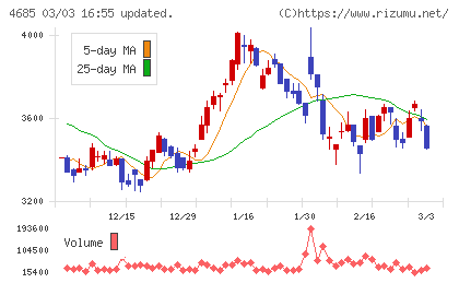 菱友システムズチャート