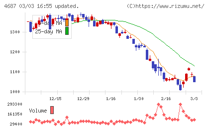 ＴＤＣソフトチャート