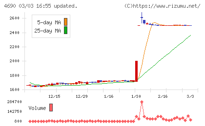 日本パレットプールチャート