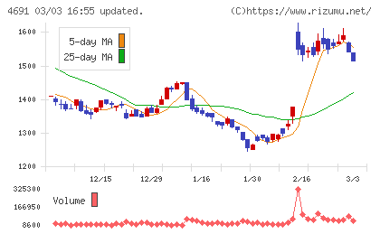 ワシントンホテルチャート
