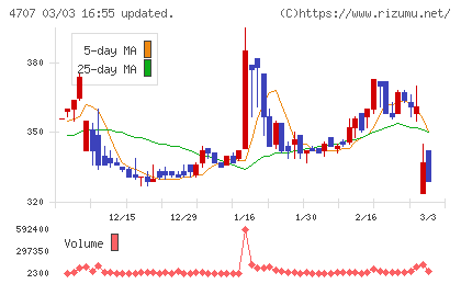 キタックチャート