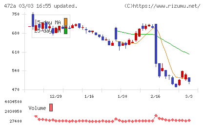 ミラティブチャート