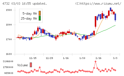 ユー・エス・エスチャート