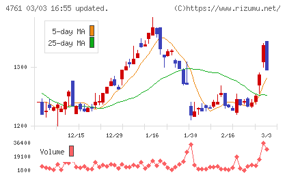 さくらケーシーエスチャート