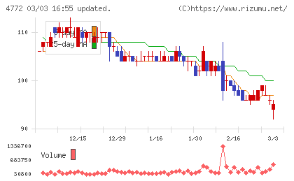 ＳＭ　ＥＮＴＥＲＴＡＩＮＭＥＮＴ　ＪＡＰＡＮチャート