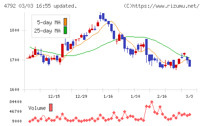 山田コンサルティンググループチャート