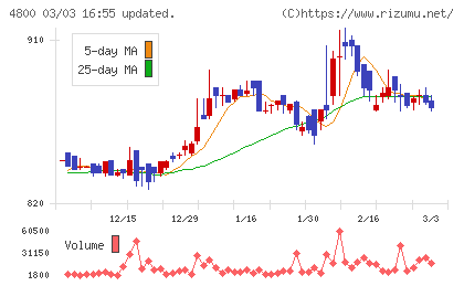 オリコンチャート