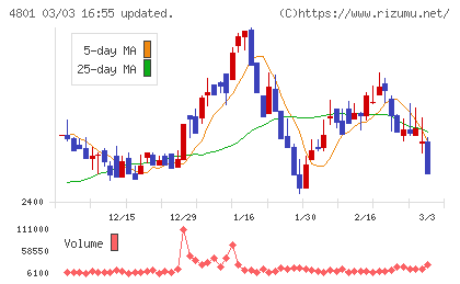 セントラルスポーツチャート