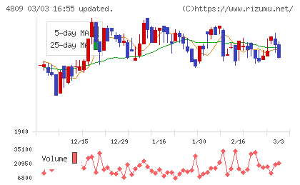 パラカチャート