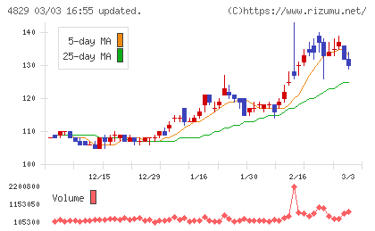 日本エンタープライズチャート