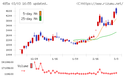 パワーエックスチャート