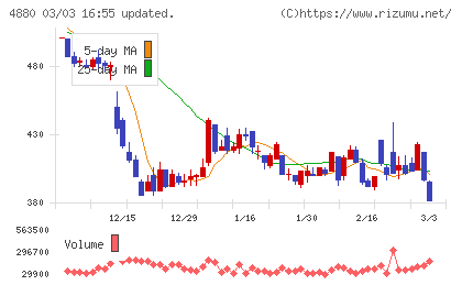 セルソースチャート