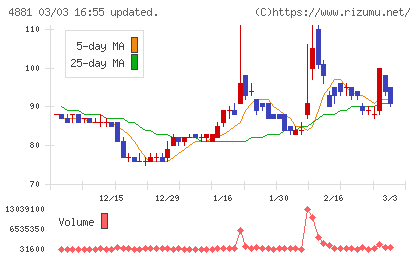 ファンペップチャート