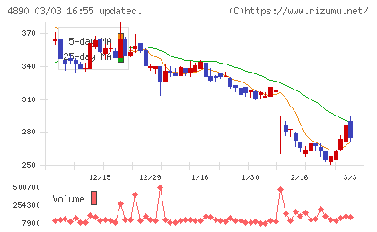 坪田ラボチャート