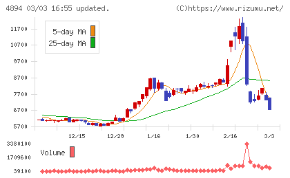 クオリプスチャート