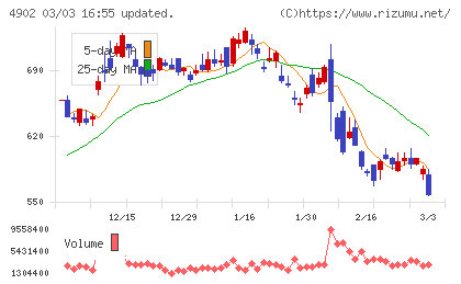 コニカミノルタチャート