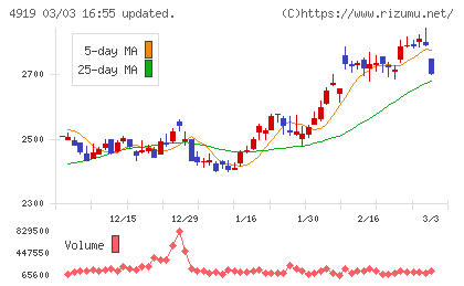 ミルボンチャート