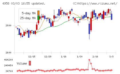 長谷川香料チャート