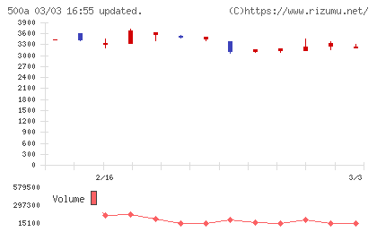 ＴＯブックスチャート