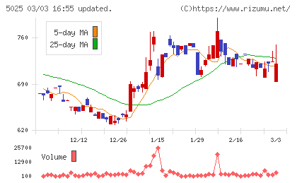 マーキュリーチャート