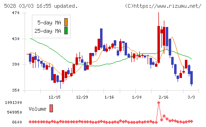 セカンドサイトアナリティカチャート