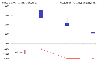 ギークリーチャート